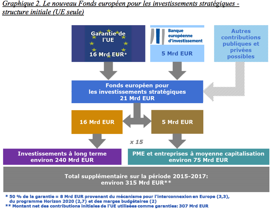 plan-juncker-1