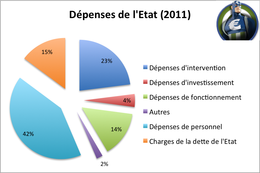 La dépense publique. Depense_etat