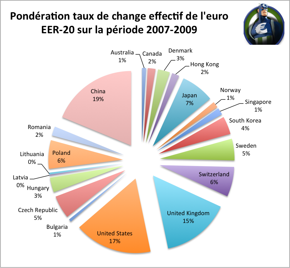 Ponderation-EER20-euro