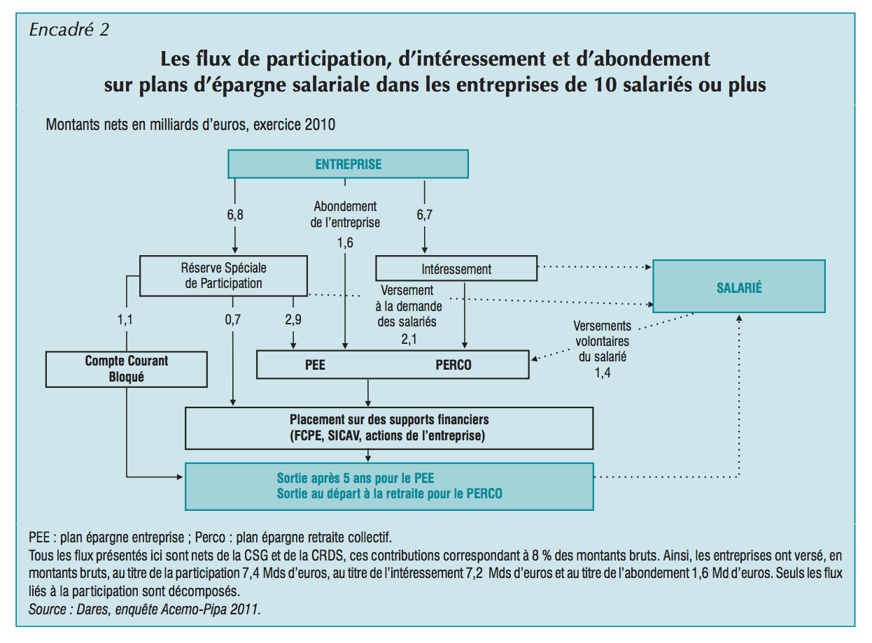 Schéma-Epargne-Salariale