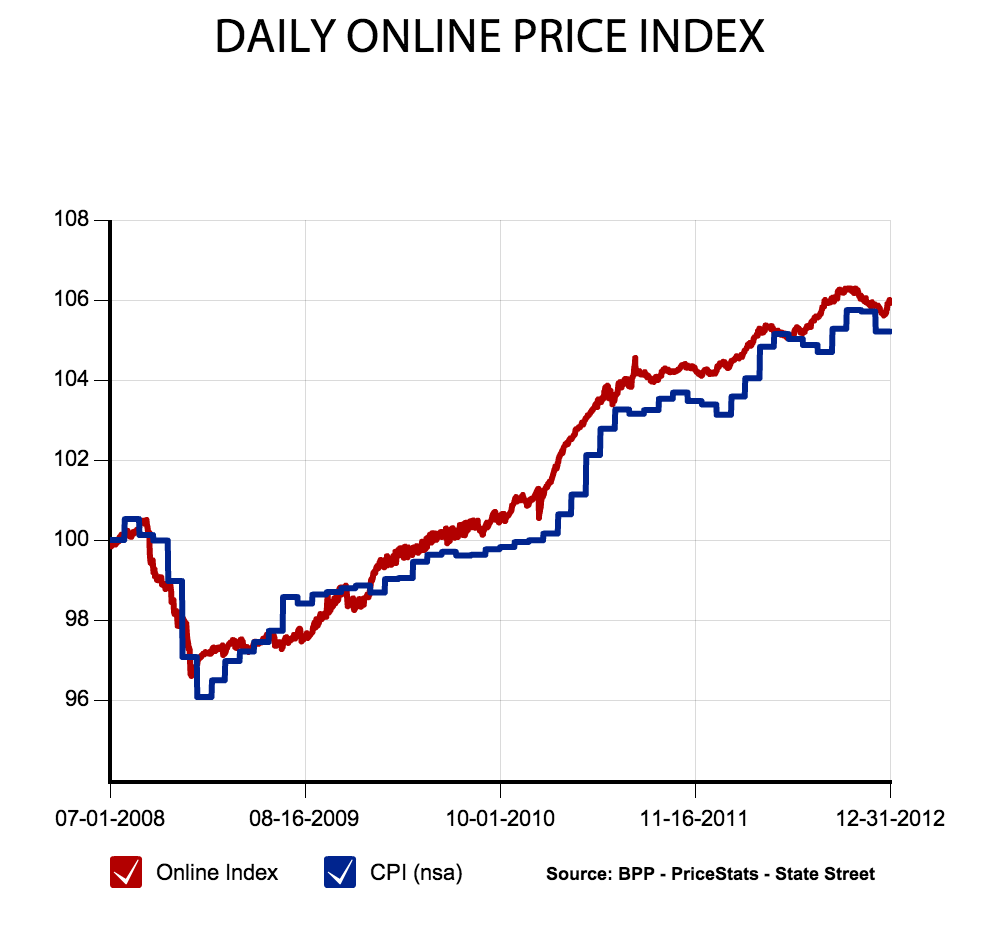 inflation-USA-CPI-daily