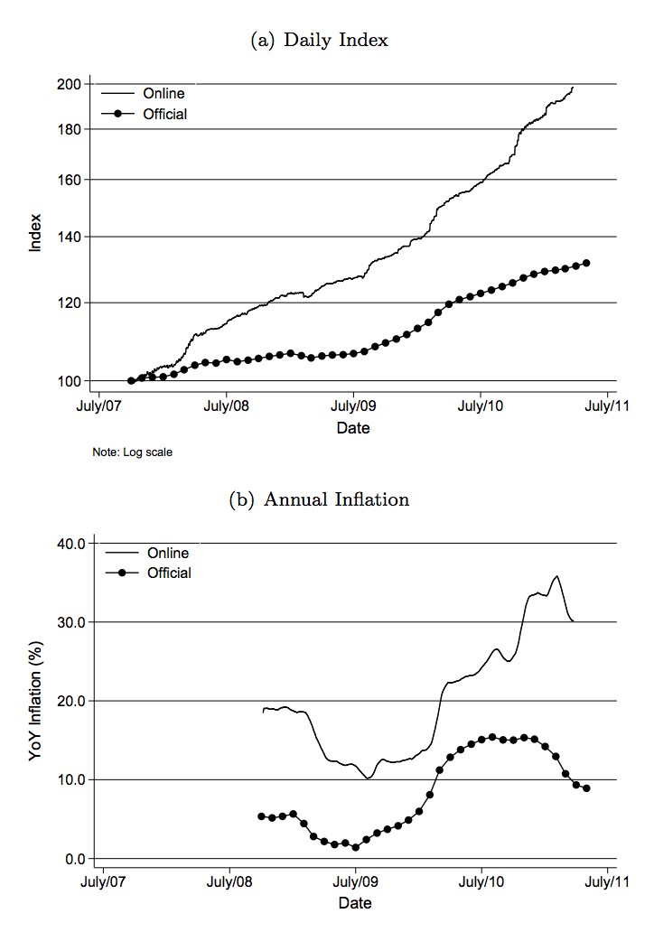 inflation-argentine