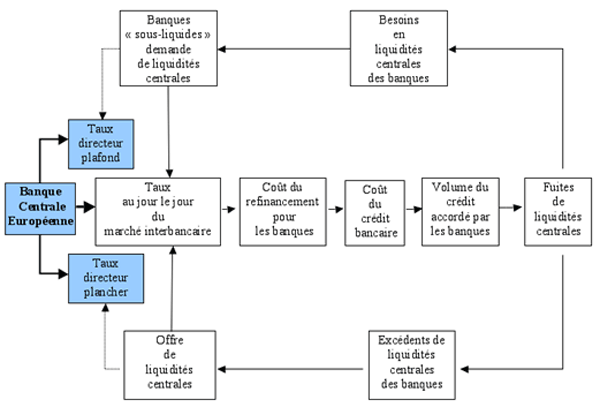 schema-BCE-Banque