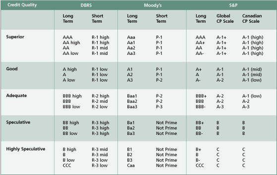 Ratings