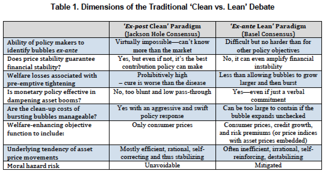 clean-lean-debate
