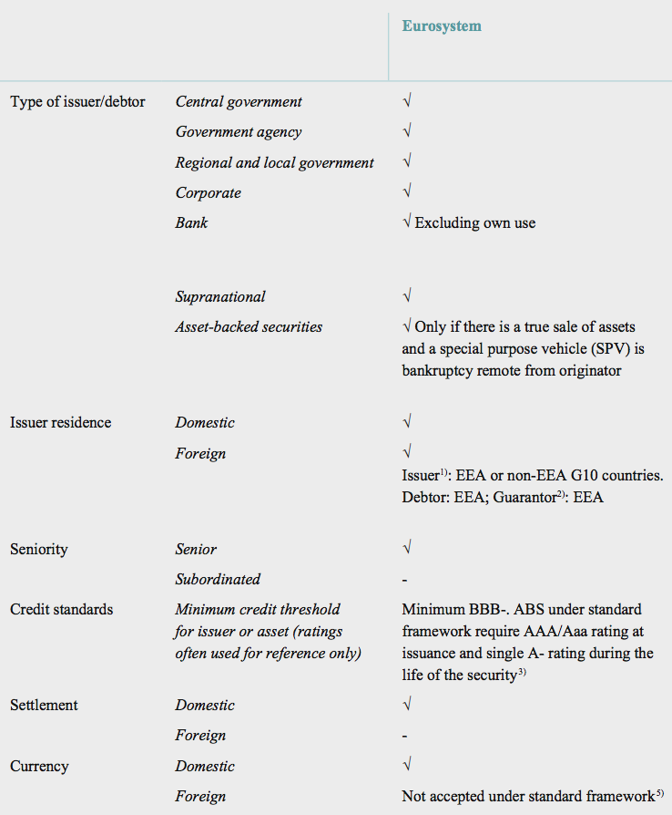 collateral list ecb