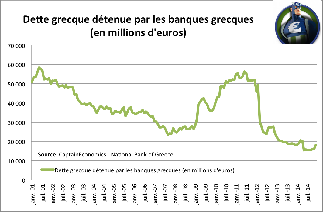 dette-grecque-detenue-banque