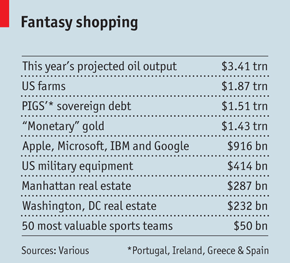 Fantasy Shopping The Economist