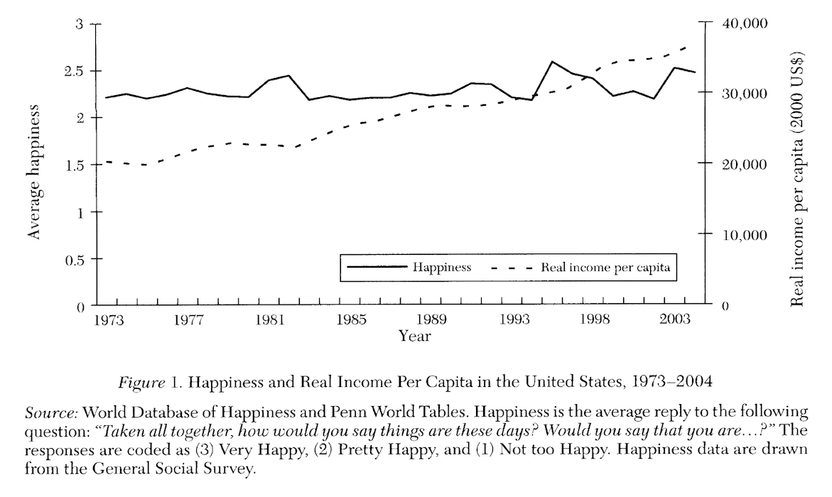 happiness-income-usa