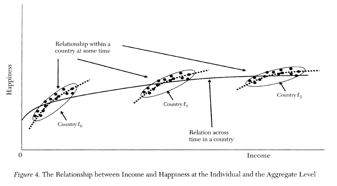 income-happiness-framework
