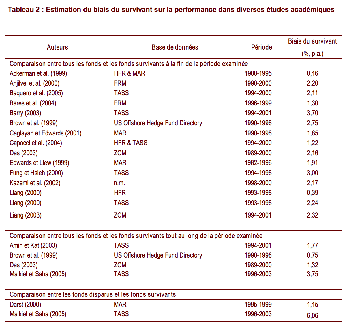 Biais auto selection AMF