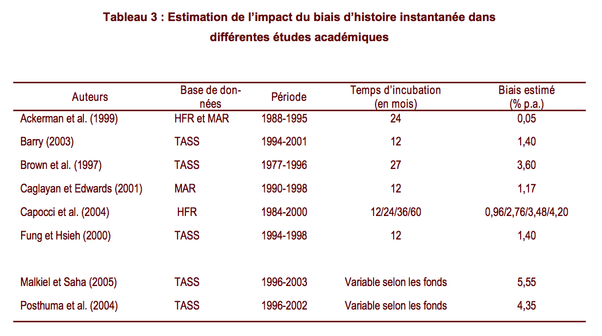 Biais du survivant AMF