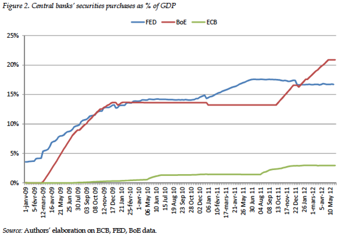 Detention-Dette-FED-BCE-BoE-