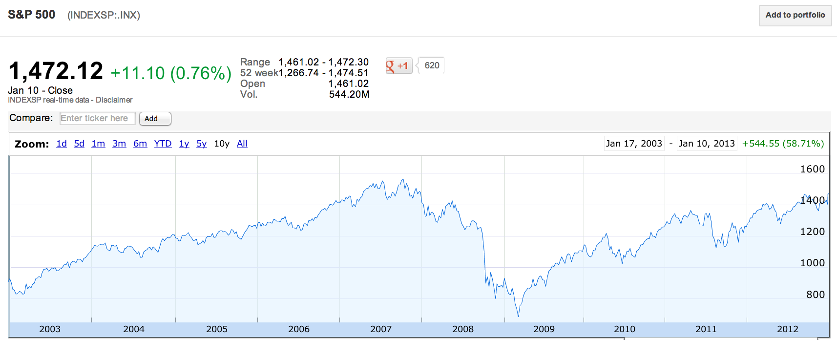 SP500-Cours-2013