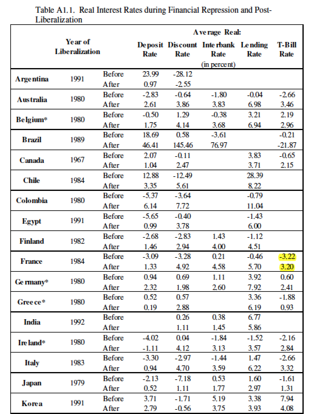 Taux-Reel-France-Liberalisation