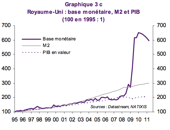 UK-Quantitative-Easing-Base-Monetaire