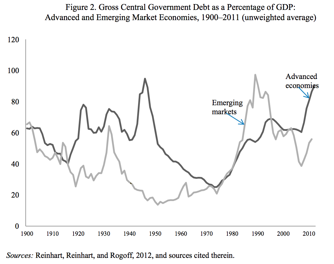 dette-pib-reinhart-rogoff