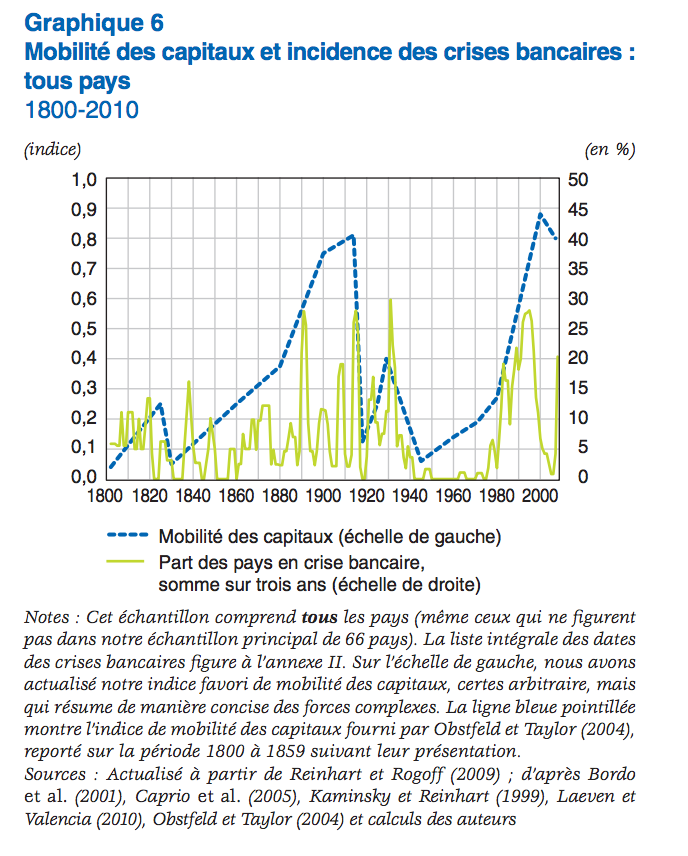 mobilite-capitaux-crise-