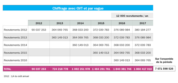 Debat-Eco-65000-Fonctionnaires