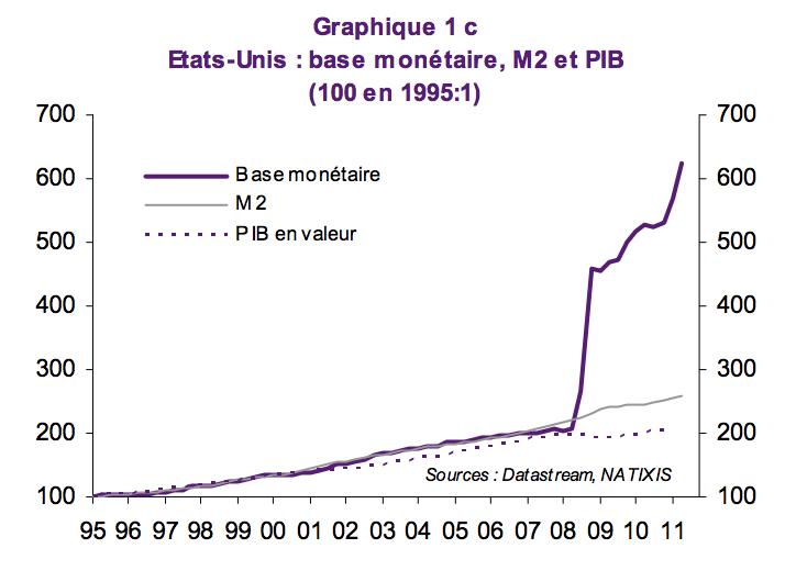 FED-Quantitative-Easing-Base-Monetaire