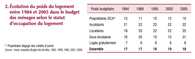 Budget-Menage-Locataire