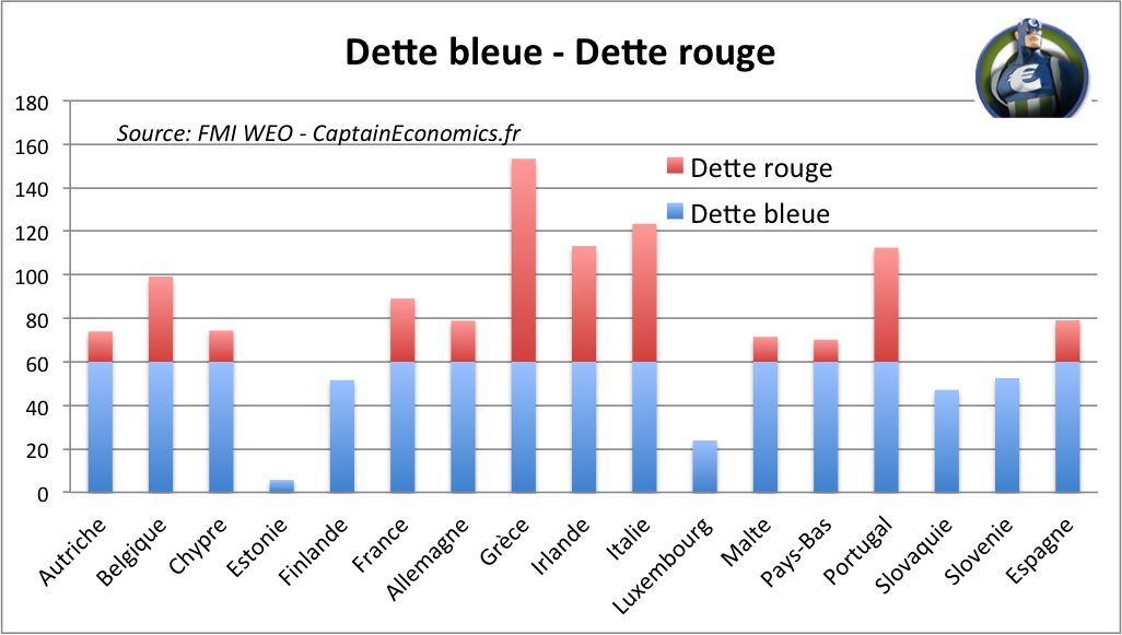 Dette-Bleue-Dette-Rouge