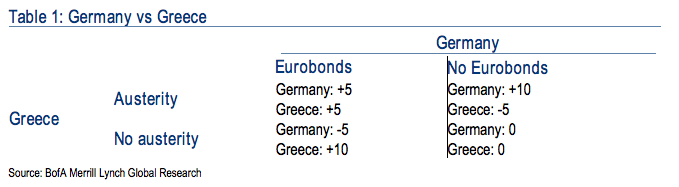 Dilemme-Prisonnier-Zone-Euro