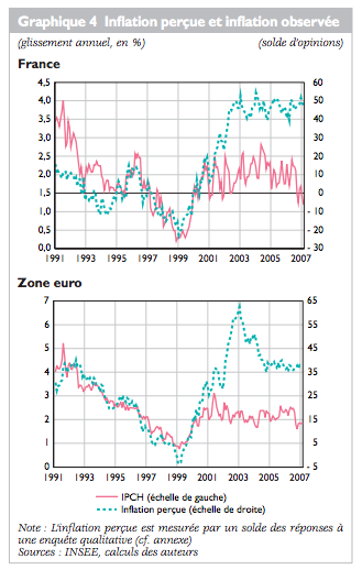 Inflation-Observee-Inflation-Percue