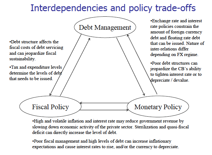 Interdependencies-Policy-Trade-Offs