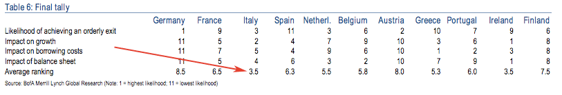 Italie-Sortie-Zone