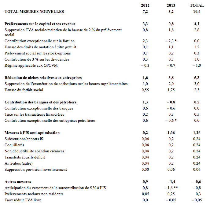 LoiFinance-Rapport-Eckert