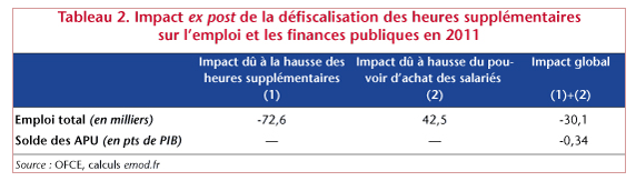 OFCE-Heures-Supp