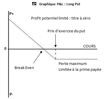 Put-Option-Acheteur