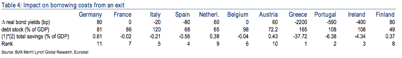 Valeur-Refuge-Taux-Sortie-euro