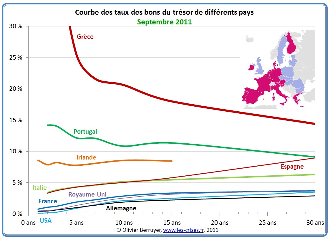 courbes-des-taux-berruyer