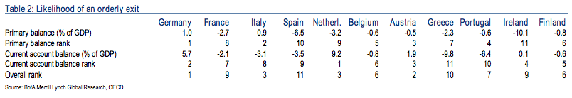 sortie-ordonnee-zone-euro