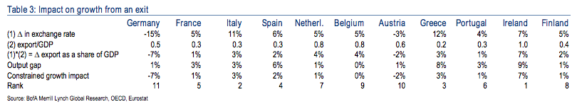 taux-de-change-sortie-euro