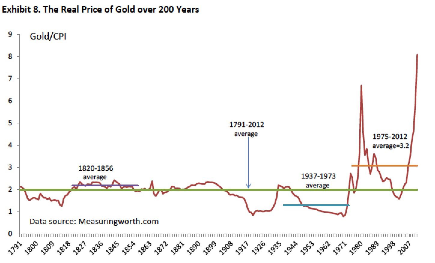 Prix-Or-Inflation