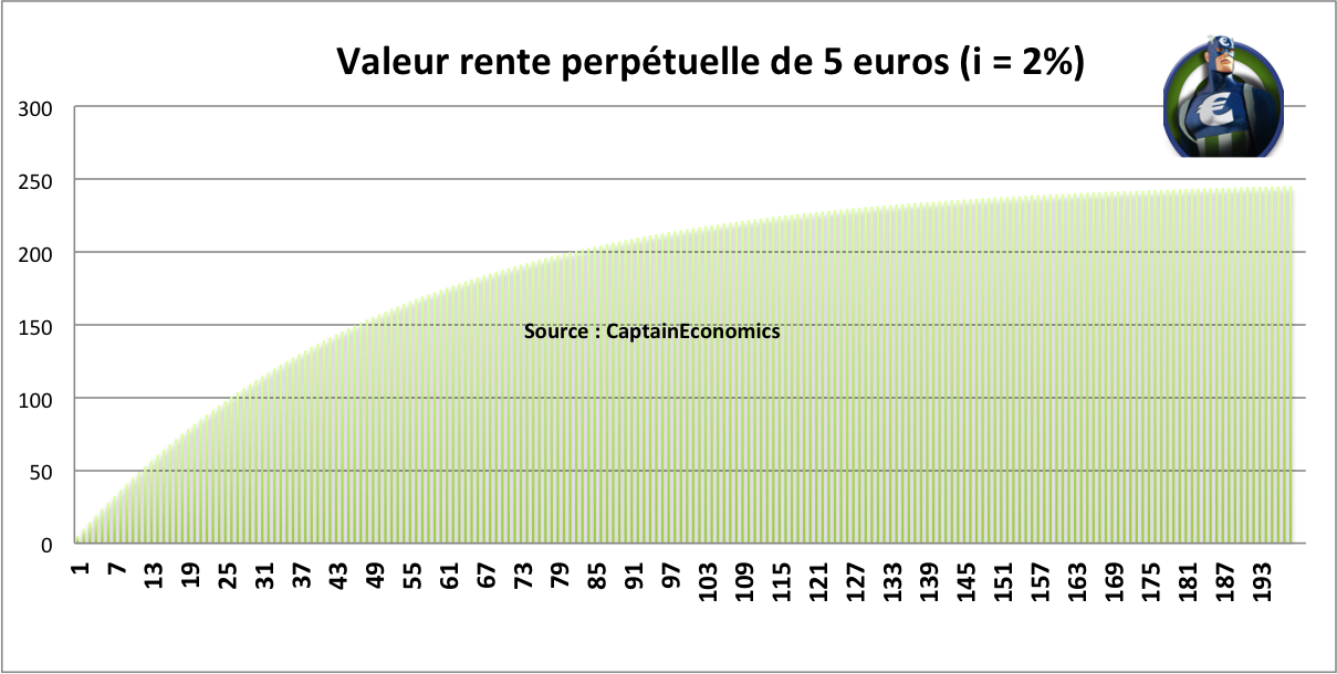 Valeur Actualisee Rente 2