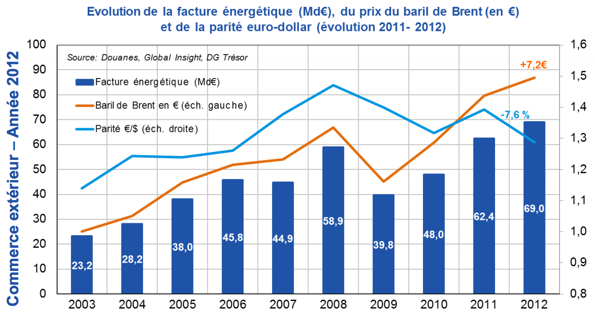 deficit-energetique-france