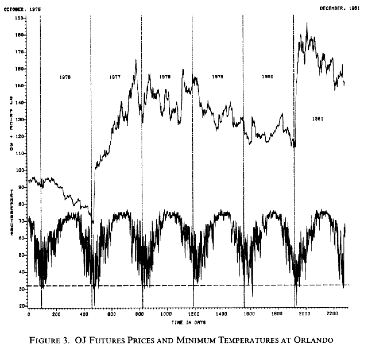 orange-juice-temperatures