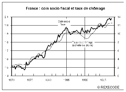 Coin-Fiscal-Chomage