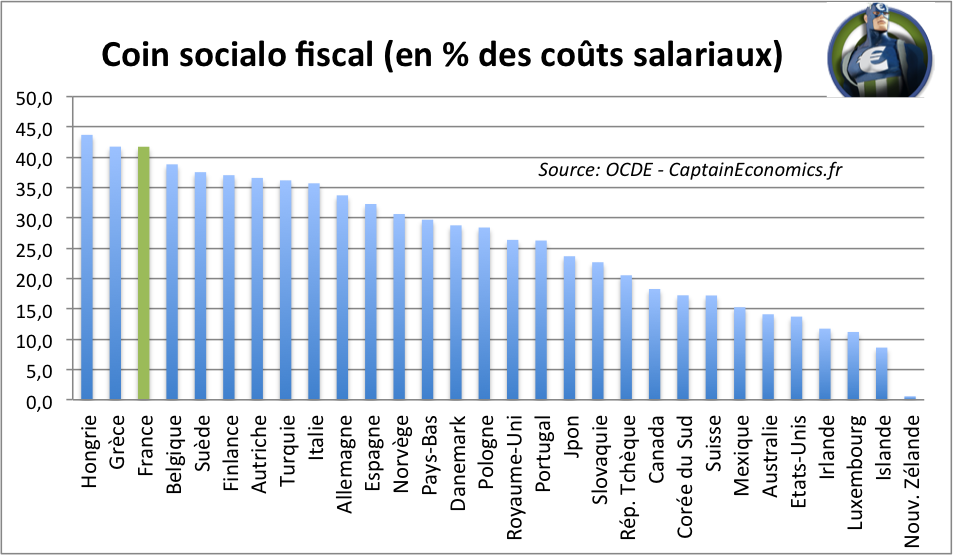 Coin-Socialo-Fiscal-OCDE-Famille