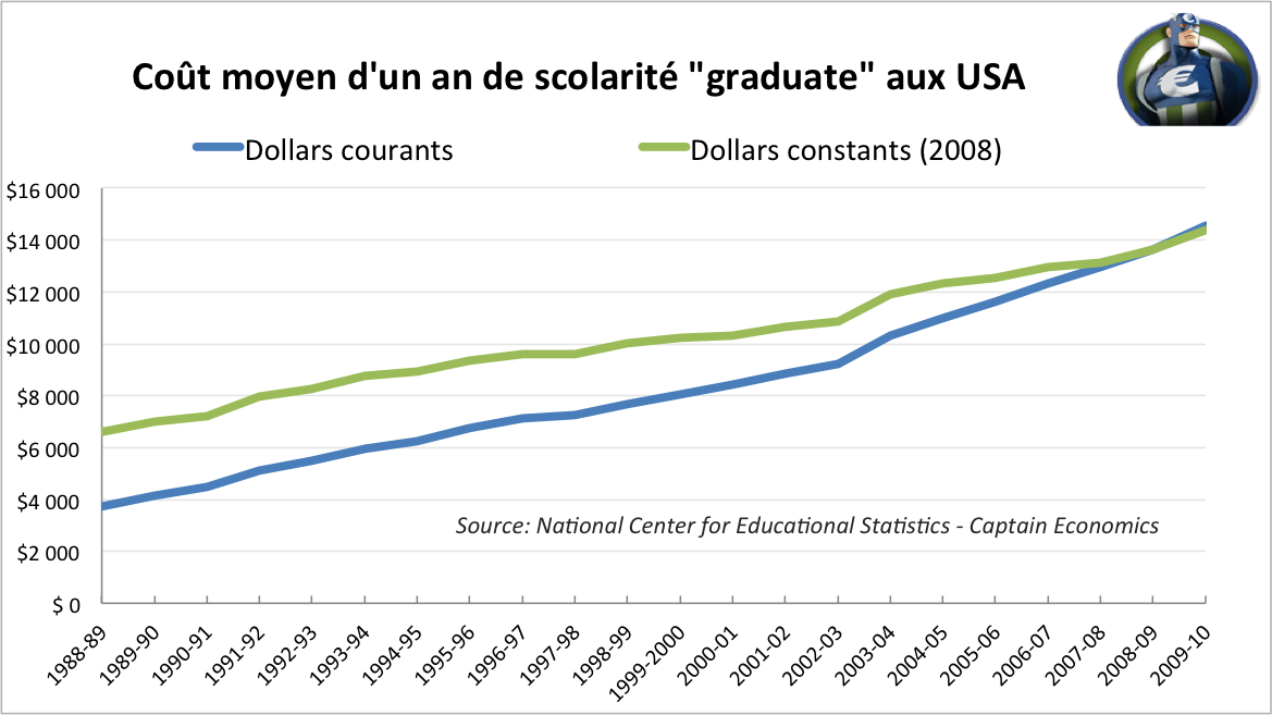 Cout-Moyen-Scolarite-USA