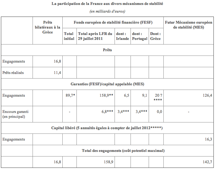 France-Engagement-MES-FESF