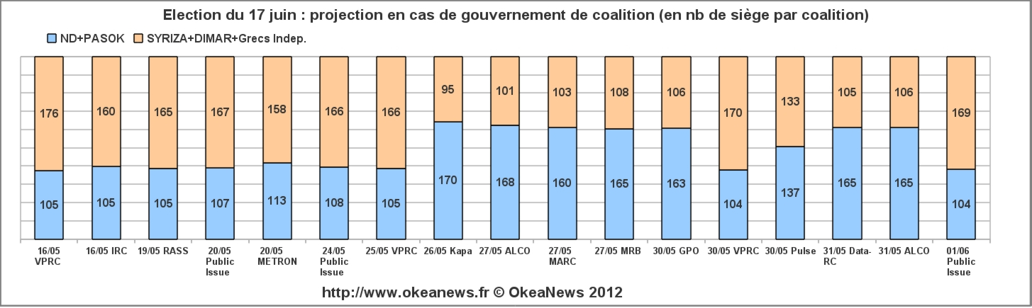 Repartition-Parlement-Grece