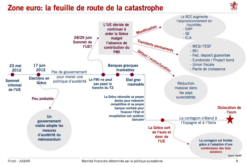 Sortie-Euro-Grece-Feuille-de-Route