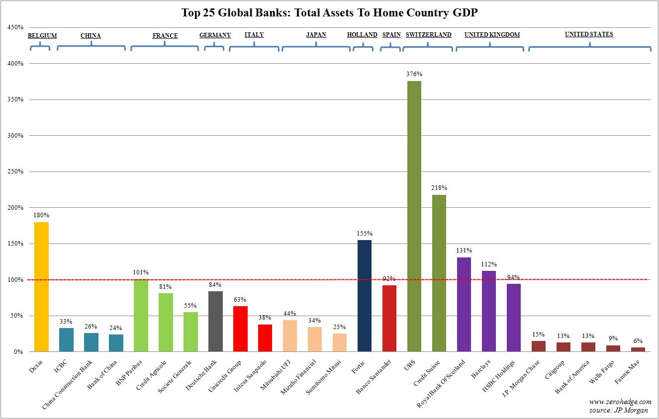 secteur-bancaire-pourcentage-pib