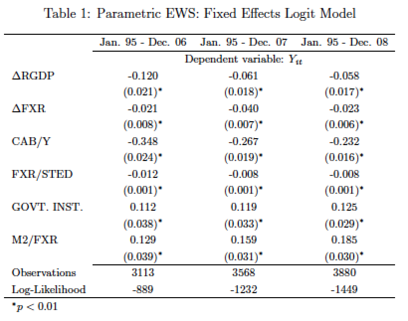Comelli-EWS-Parametric