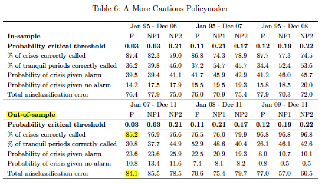 Comelli-out-sample-results